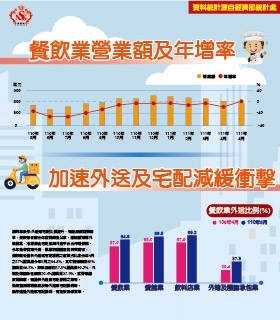 疫情改變生活習慣，帶來新商機